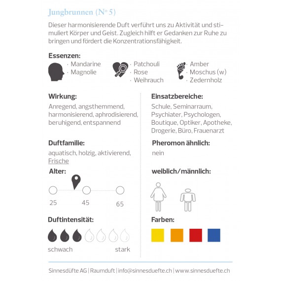 Jungbrunnen - Room Fragrance – Bild 2